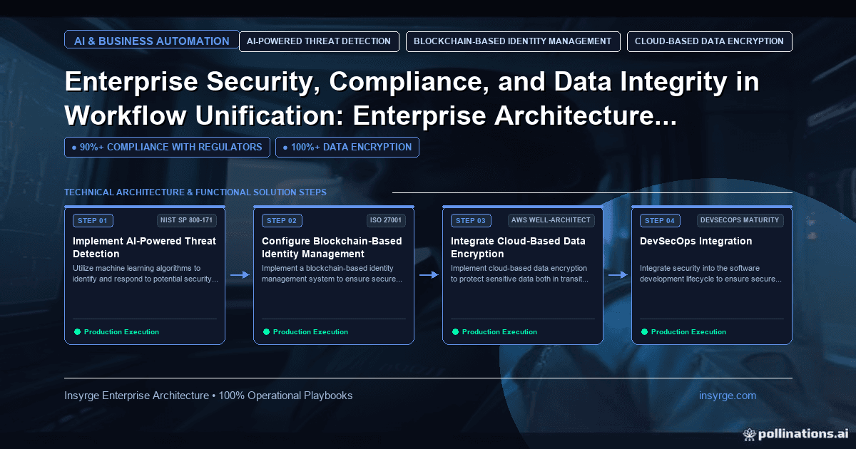 Streamline Enterprise Security, Compliance, and Data Integrity: Unified Workflow Architecture for Mid-Market [2026]