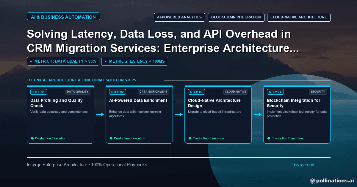 Streamline CRM Migrations with Insyrge's Expert Enterprise Architecture: Solving Latency, Data Loss, and API Overhead