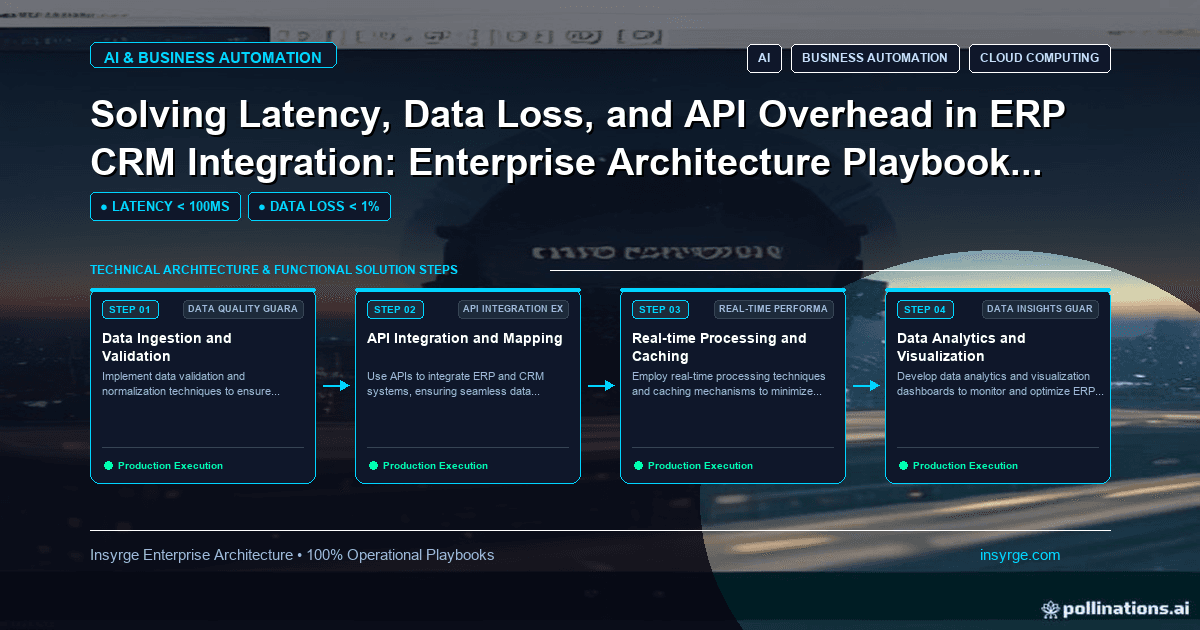 Streamline Your ERP CRM Integration: Mastering Latency, Data Loss, and API Overhead