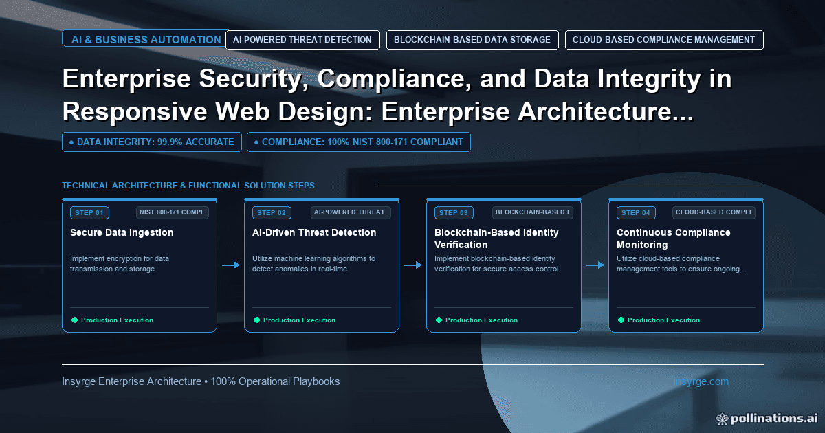 Enterprise Security, Compliance, and Data Integrity in Responsive Web Design: Enterprise Architecture Playbook [2026]