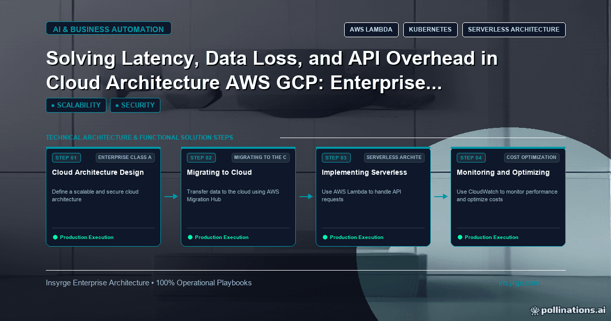 Mastering Enterprise Cloud Architecture: Optimizing Latency, Data Loss, and API Overhead on AWS & GCP