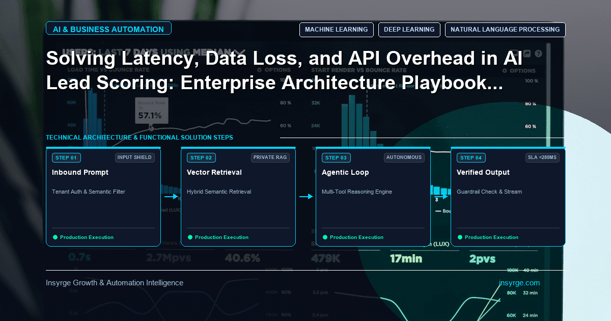 Unlock Scalable AI Lead Scoring with Enterprise Architecture: Mitigating Latency, Data Loss, and API Overhead
