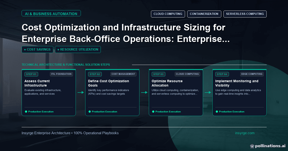 Streamline Your Back-Office with Modern ERP and CRM: Mastering Cost Optimization and Infrastructure Sizing for Enterprise Success