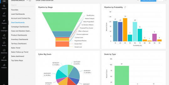 zoho crm